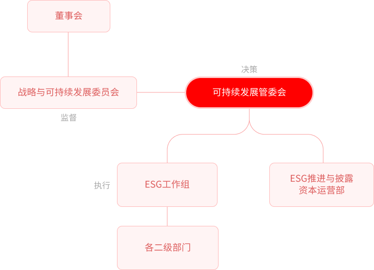 Frame 1618873509.png